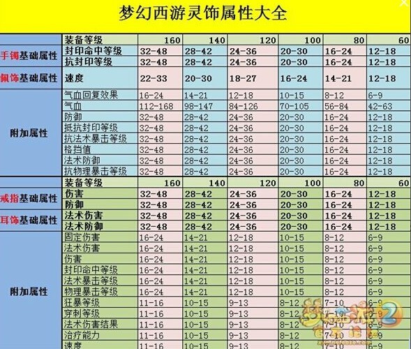 【梦幻西游灵饰属性上限】 - 道具价格 - 梦幻西